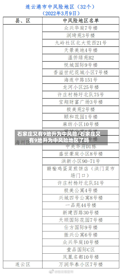 石家庄又有9地升为中风险/石家庄又有9地升为中风险地区了吗-第2张图片