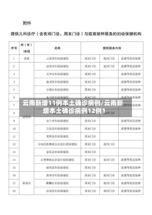 云南新增11例本土确诊病例/云南新增本土确诊病例12例1
