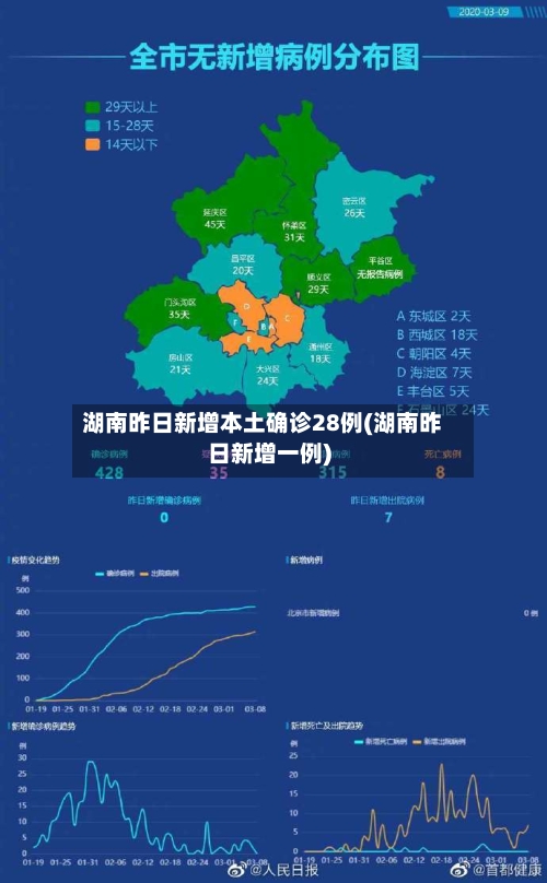 湖南昨日新增本土确诊28例(湖南昨日新增一例)-第3张图片