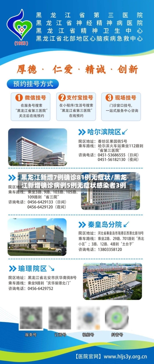 黑龙江新增7例确诊81例无症状/黑龙江新增确诊病例5例无症状感染者3例