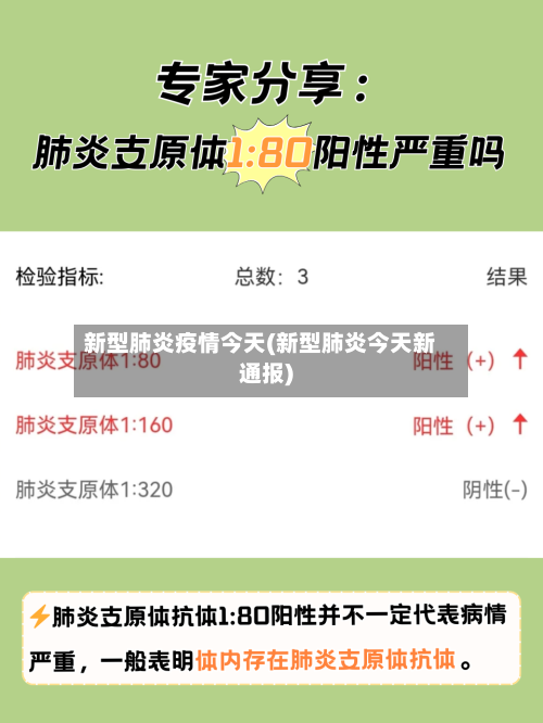 新型肺炎疫情今天(新型肺炎今天新通报)-第2张图片