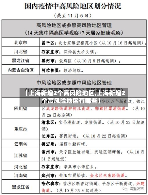 【上海新增2个高风险地区,上海新增2个高风险地区有哪些】-第3张图片