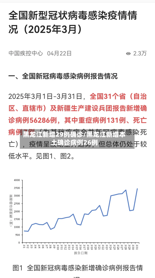 黑龙江新增29例确诊/黑龙江新增本土确诊病例26例-第2张图片