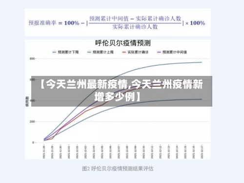 【今天兰州最新疫情,今天兰州疫情新增多少例】