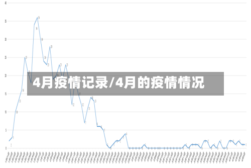 4月疫情记录/4月的疫情情况
