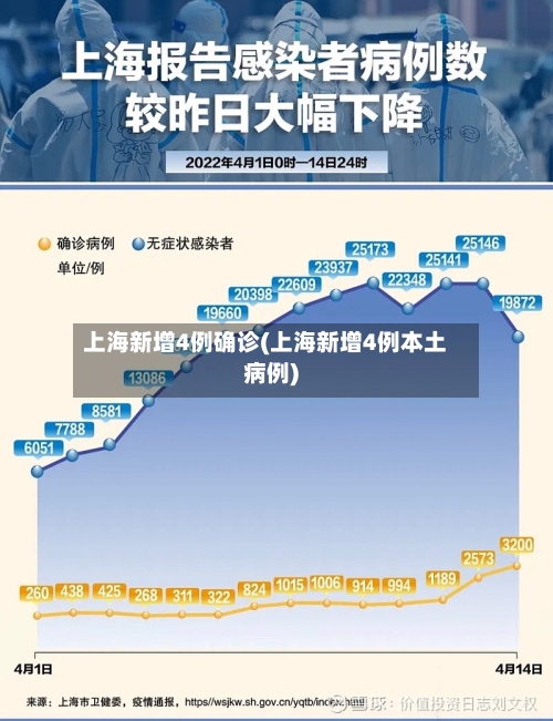 上海新增4例确诊(上海新增4例本土病例)-第2张图片