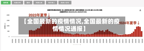 【全国最新的疫情情况,全国最新的疫情情况通报】-第3张图片