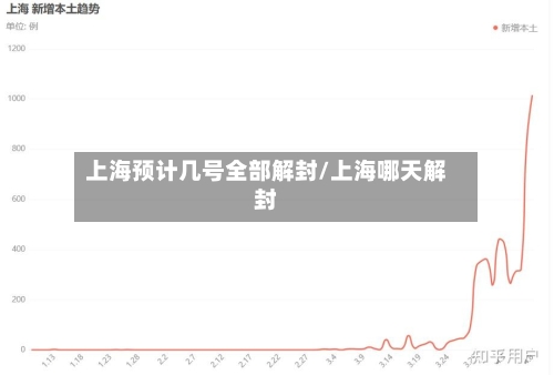 上海预计几号全部解封/上海哪天解封-第2张图片