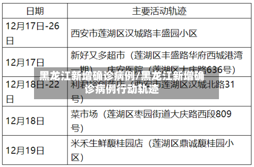 黑龙江新增确诊病例/黑龙江新增确诊病例行动轨迹-第2张图片