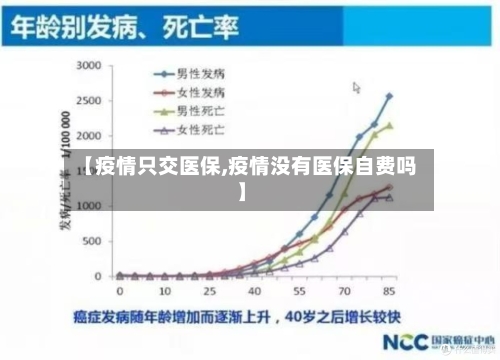 【疫情只交医保,疫情没有医保自费吗】