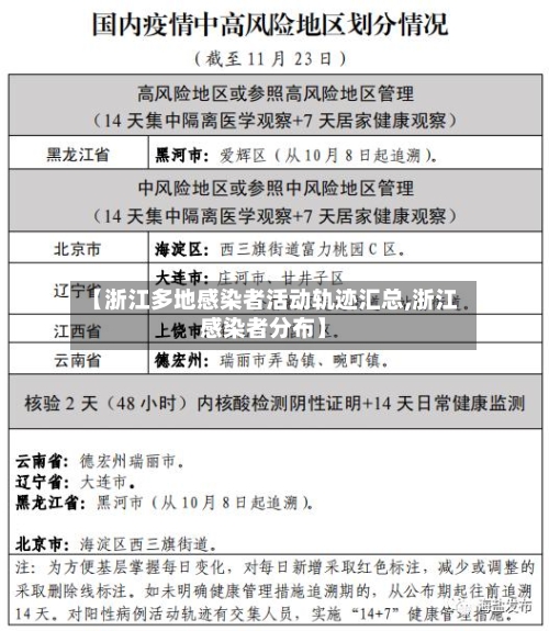 【浙江多地感染者活动轨迹汇总,浙江感染者分布】-第3张图片