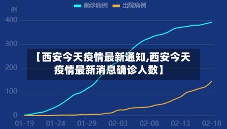 【西安今天疫情最新通知,西安今天疫情最新消息确诊人数】