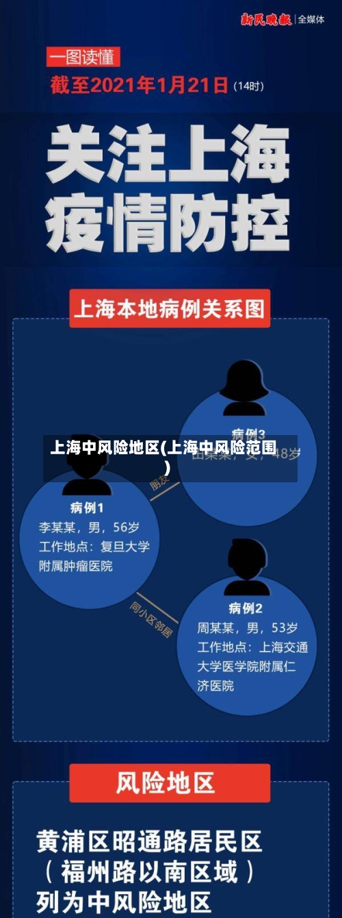 上海中风险地区(上海中风险范围)-第3张图片