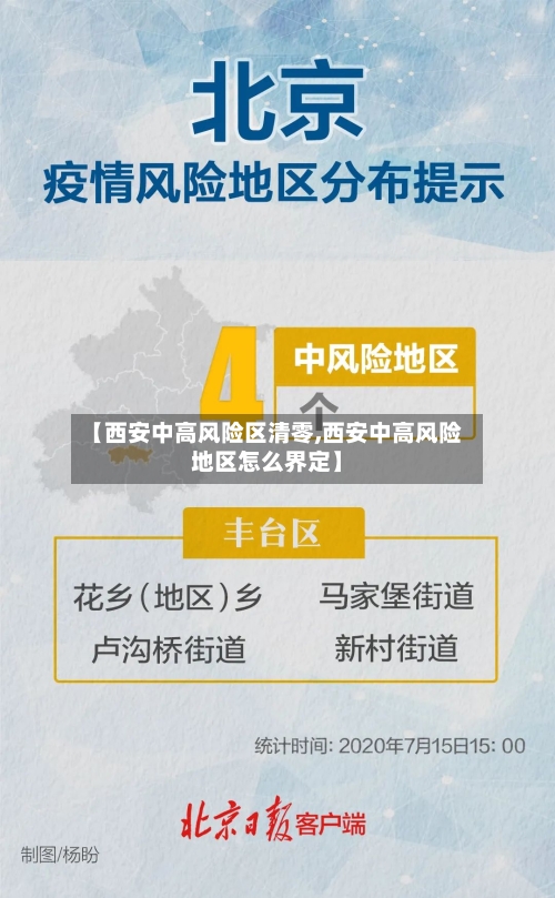 【西安中高风险区清零,西安中高风险地区怎么界定】