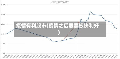 疫情有利股市(疫情之后股票板块利好)