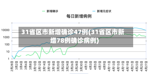 31省区市新增确诊47例(31省区市新增78例确诊病例)-第2张图片