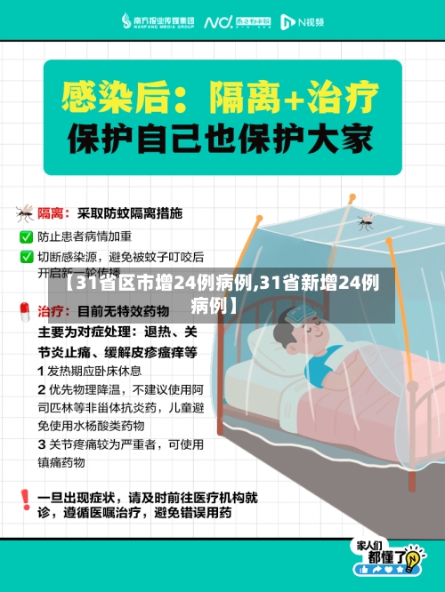 【31省区市增24例病例,31省新增24例病例】-第2张图片