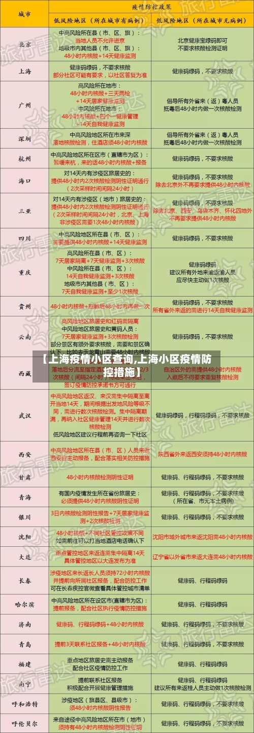 【上海疫情小区查询,上海小区疫情防控措施】-第3张图片
