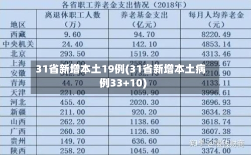 31省新增本土19例(31省新增本土病例33+10)
