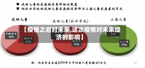 【疫情之后对未来,这次疫情对未来经济的影响】