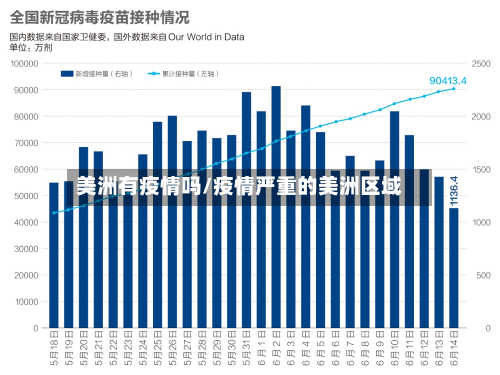 美洲有疫情吗/疫情严重的美洲区域-第2张图片