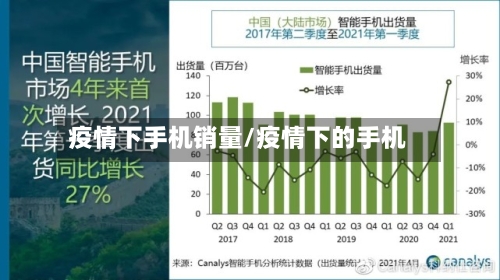 疫情下手机销量/疫情下的手机-第2张图片
