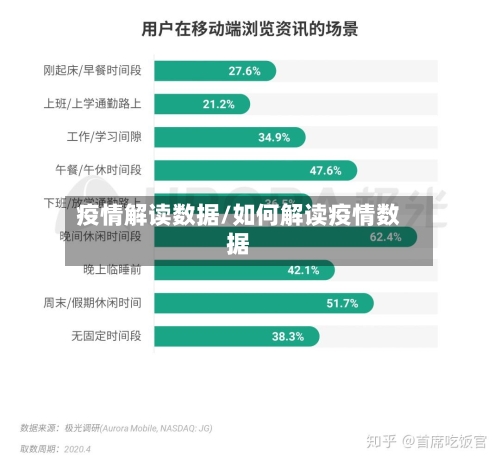 疫情解读数据/如何解读疫情数据