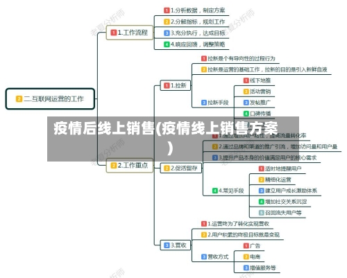疫情后线上销售(疫情线上销售方案)-第2张图片