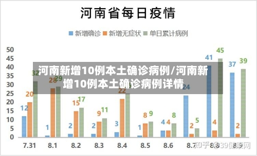 河南新增10例本土确诊病例/河南新增10例本土确诊病例详情