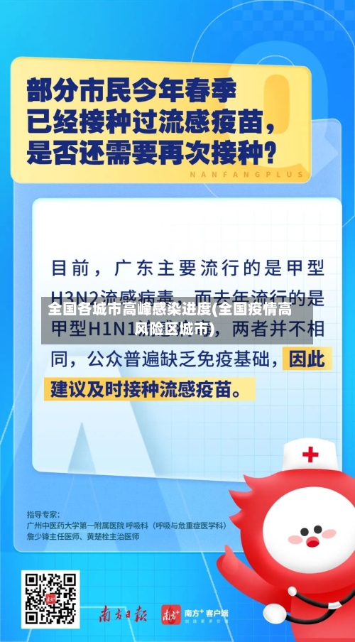 全国各城市高峰感染进度(全国疫情高风险区城市)
