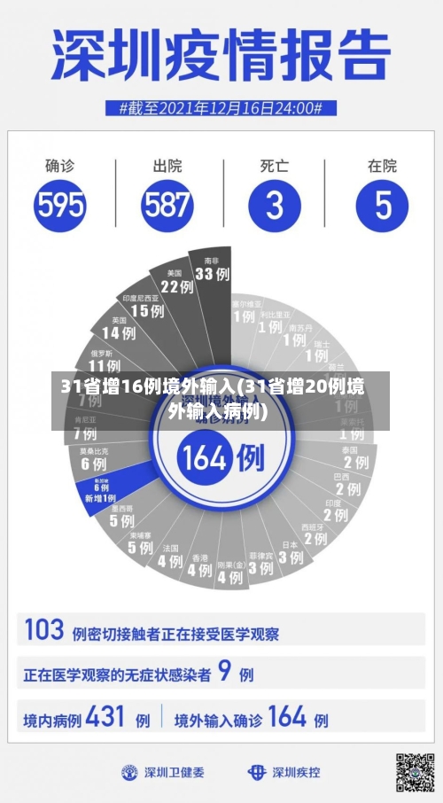 31省增16例境外输入(31省增20例境外输入病例)