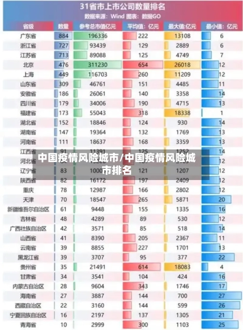 中国疫情风险城市/中国疫情风险城市排名-第2张图片