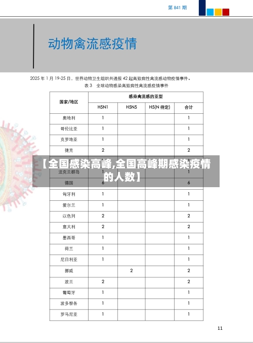【全国感染高峰,全国高峰期感染疫情的人数】-第3张图片