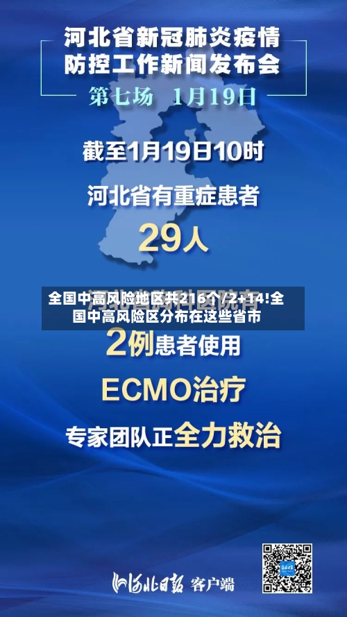全国中高风险地区共216个/2+14!全国中高风险区分布在这些省市-第2张图片