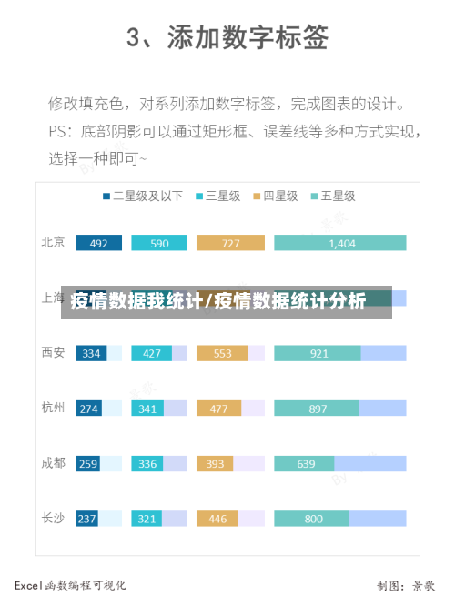 疫情数据我统计/疫情数据统计分析-第2张图片
