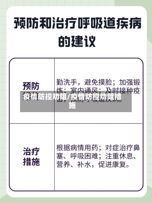 疫情防控劝阻/疫情防控劝阻措施