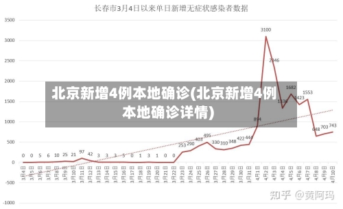 北京新增4例本地确诊(北京新增4例本地确诊详情)