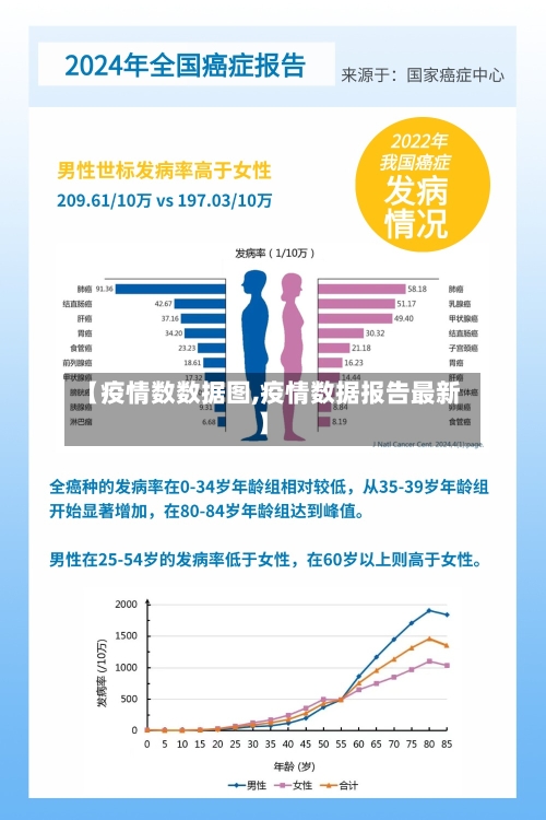【疫情数数据图,疫情数据报告最新】-第2张图片