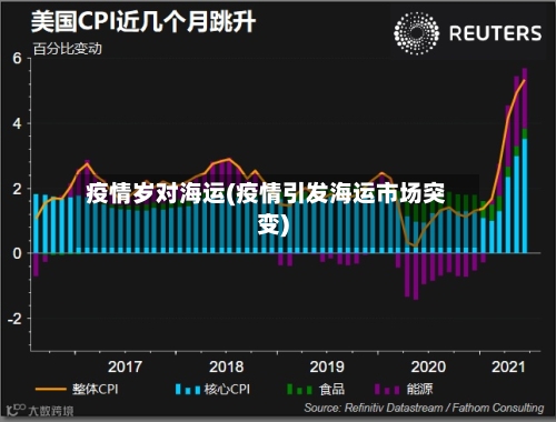 疫情岁对海运(疫情引发海运市场突变)-第2张图片