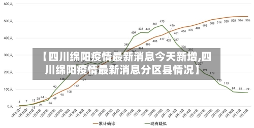 【四川绵阳疫情最新消息今天新增,四川绵阳疫情最新消息分区县情况】