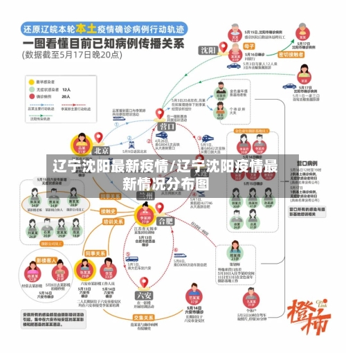 辽宁沈阳最新疫情/辽宁沈阳疫情最新情况分布图-第2张图片