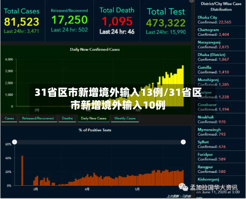 31省区市新增境外输入13例/31省区市新增境外输入10例-第3张图片