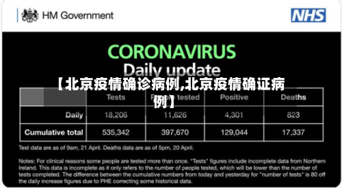 【北京疫情确诊病例,北京疫情确证病例】