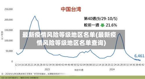 最新疫情风险等级地区名单(最新疫情风险等级地区名单查询)