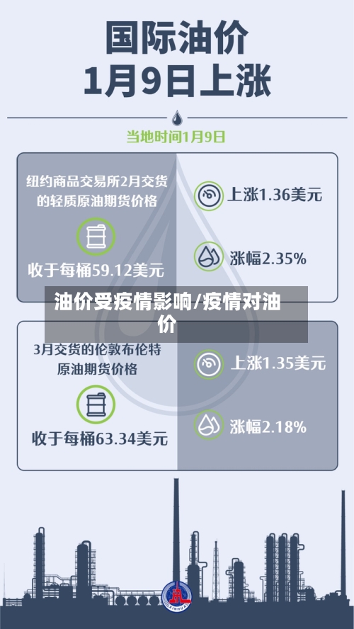 油价受疫情影响/疫情对油价