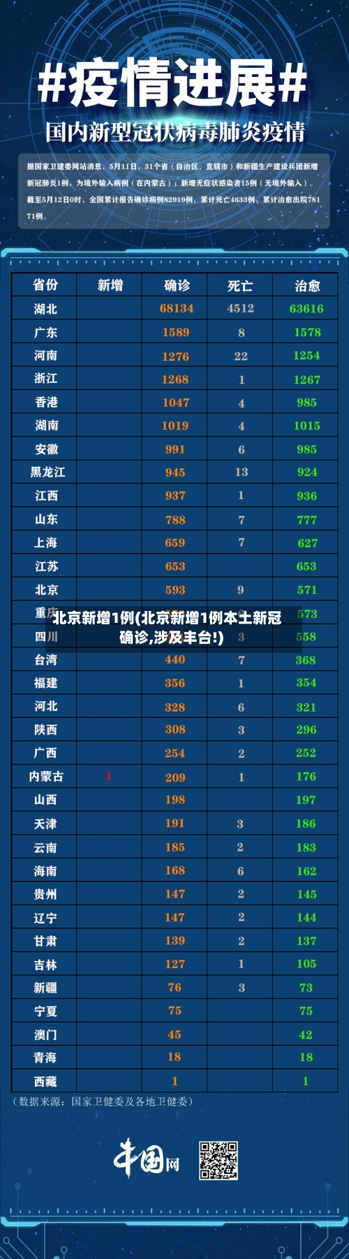 北京新增1例(北京新增1例本土新冠确诊,涉及丰台!)