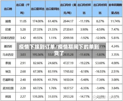 疫情下接到订单/疫情期间下的单到货了