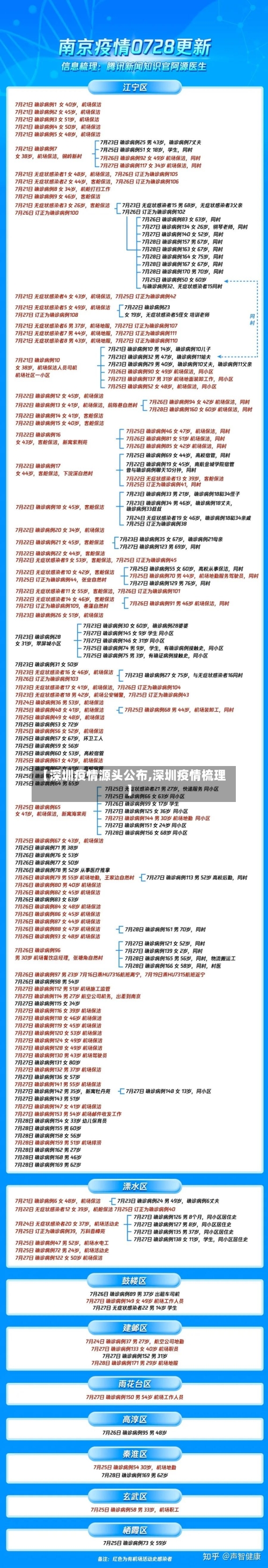 【深圳疫情源头公布,深圳疫情梳理】-第2张图片