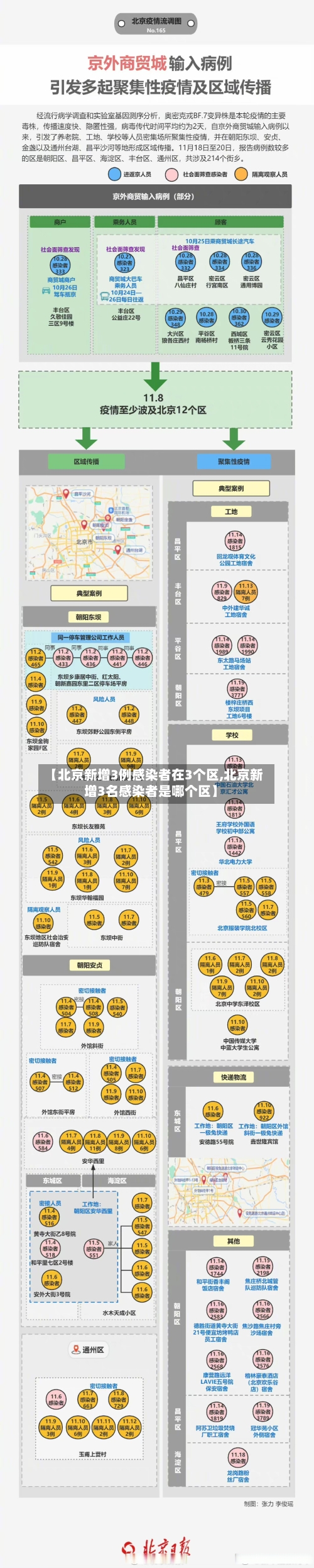【北京新增3例感染者在3个区,北京新增3名感染者是哪个区】