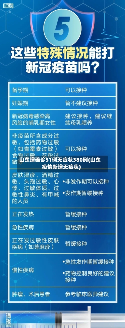 山东增确诊51例无症状380例(山东疫情新增无症状)